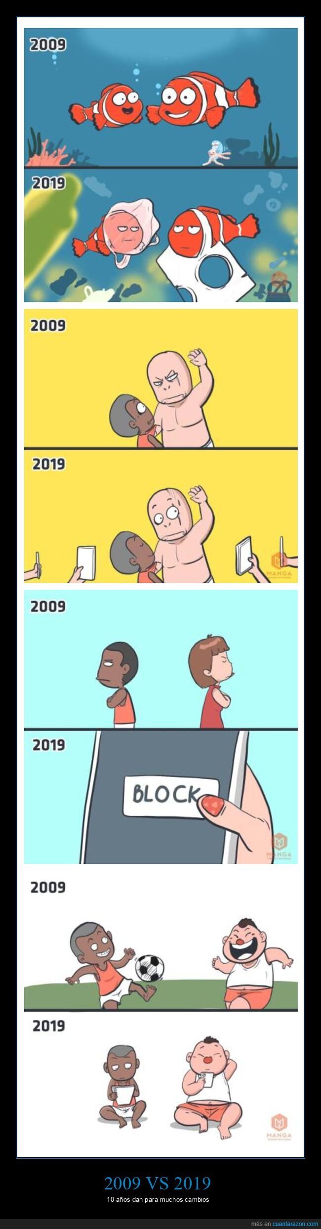 2009,2019,antes,ahora