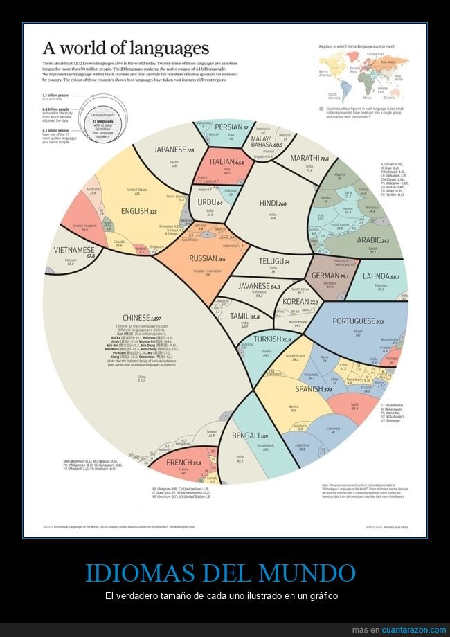 idiomas,tamaño,gráficos,curiosidades