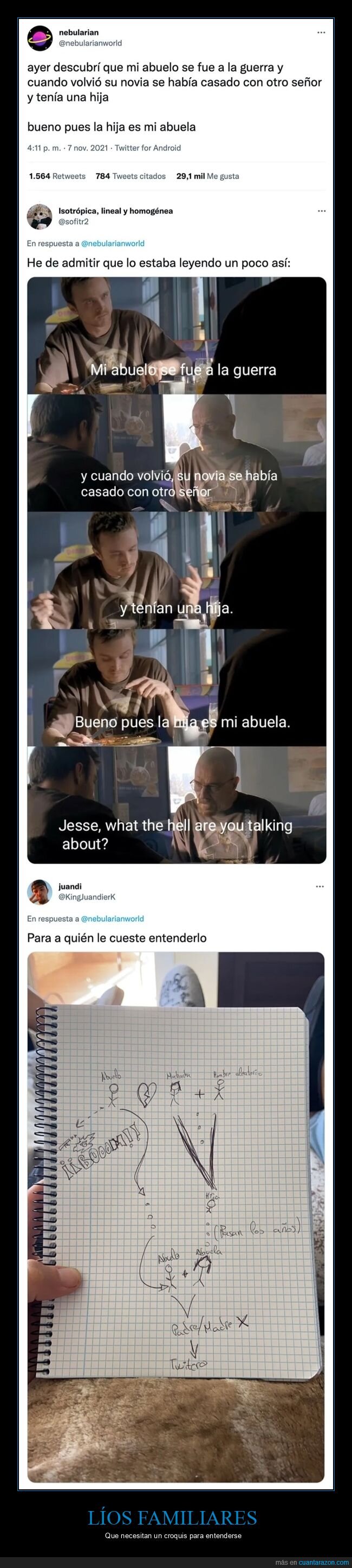 abuelo,guerra,novia,hija,abuela,wtf