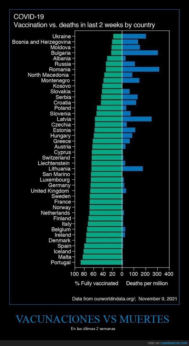 vacunaciones,muertes,covid