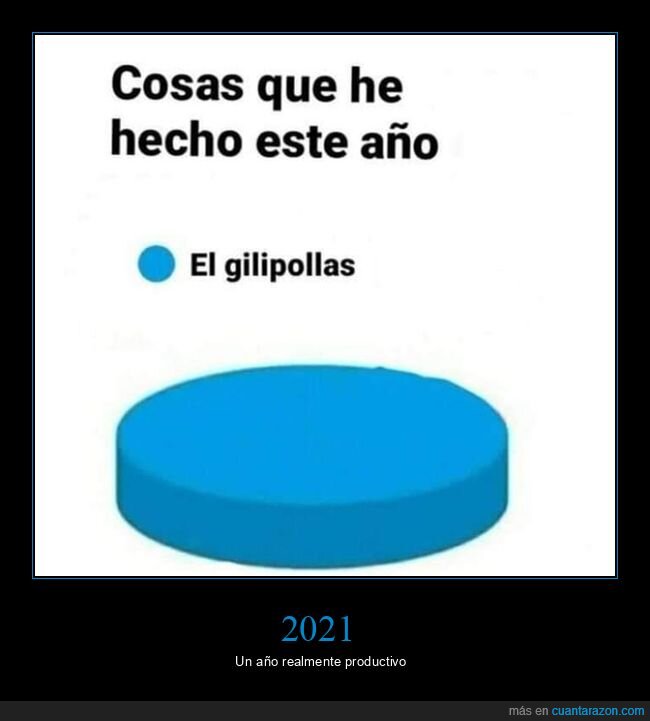 año,gráficas,hacer