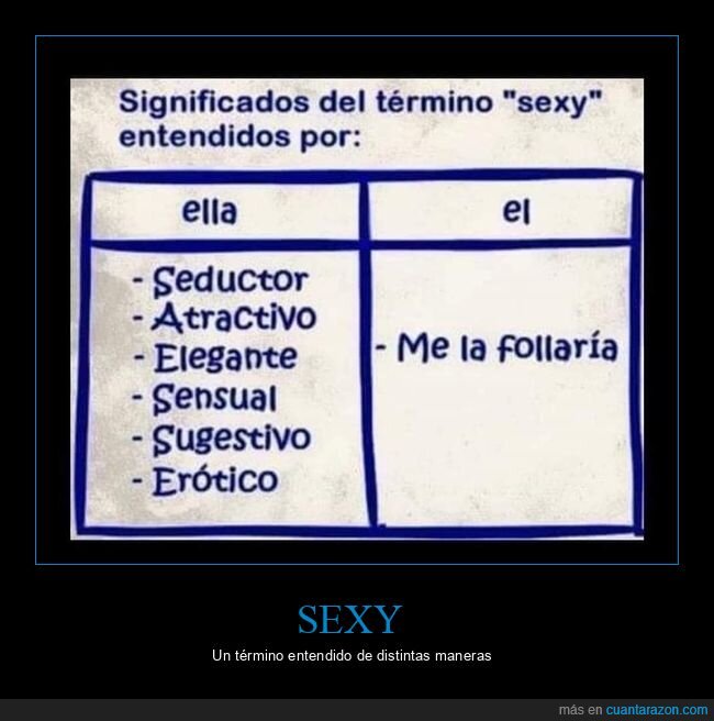 hombres,mujeres,sexy,significado