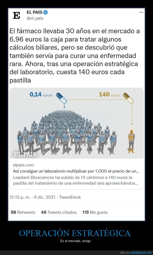 fármaco,curar,enfermedad rara,precio