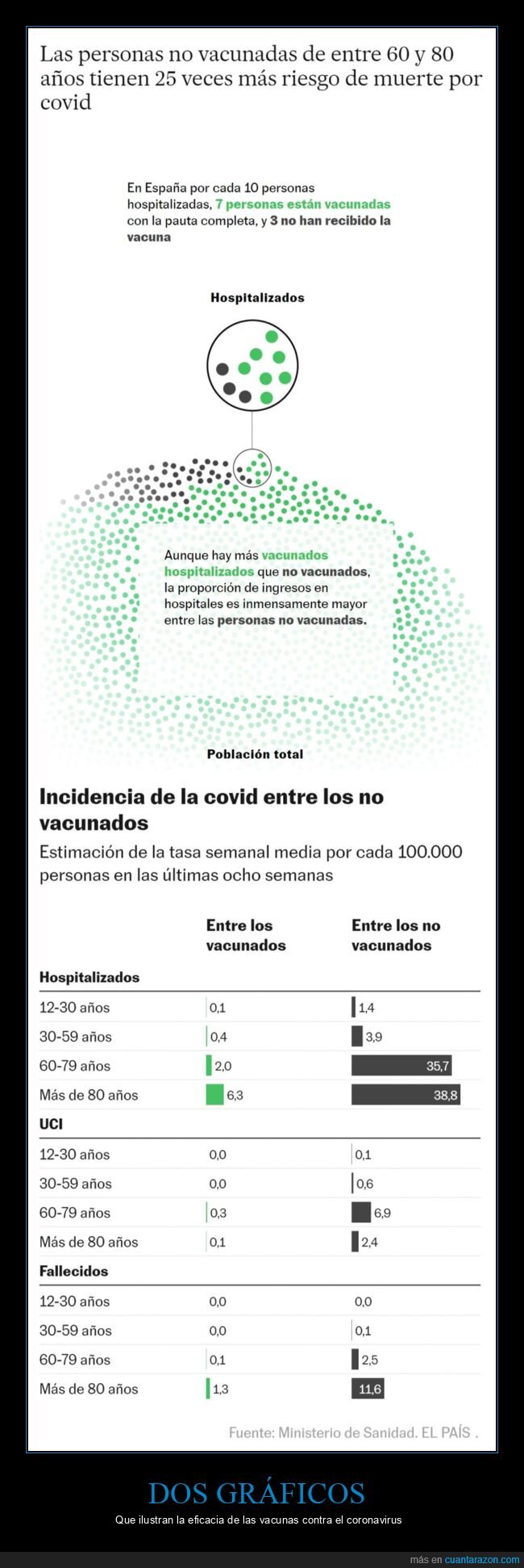 gráficos,vacunas,coronavirus