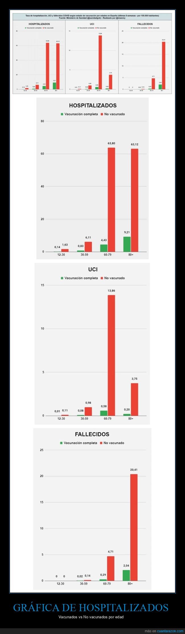 gráfica,hospitalizados,vacunados