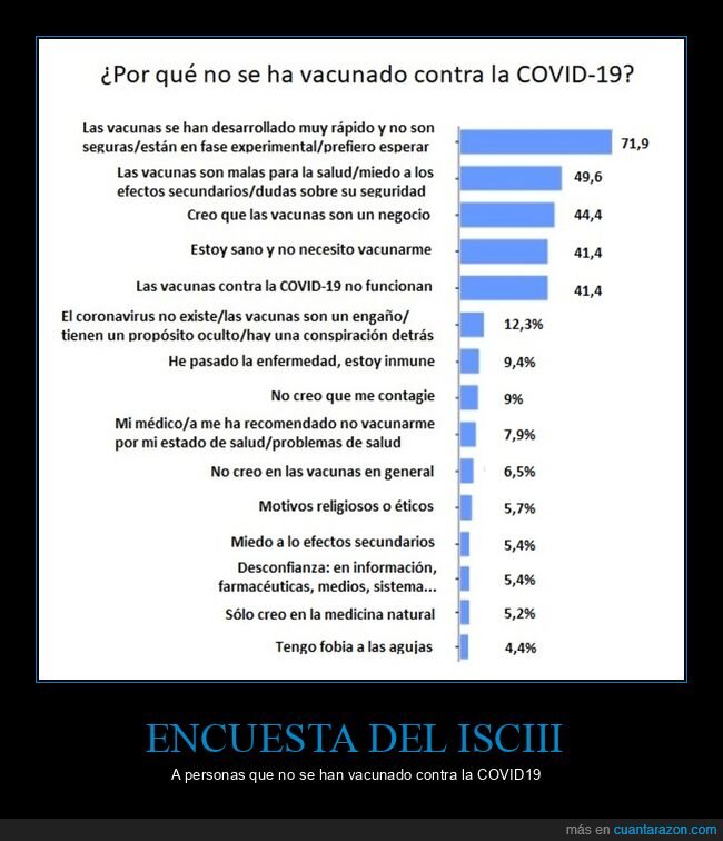 covid,encuesta,vacunarse