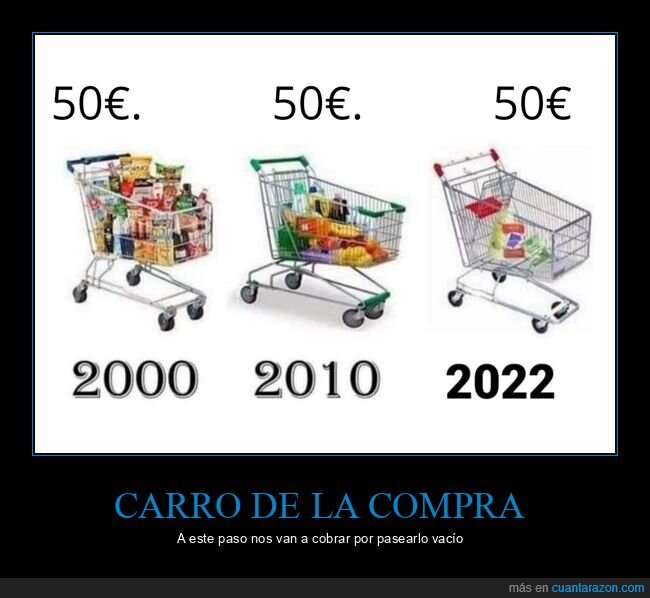 carro de la compra,dinero