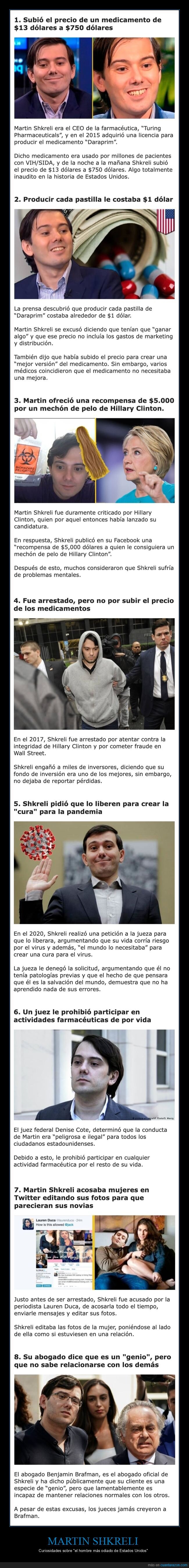 martin shkreli,curiosidades,odiado