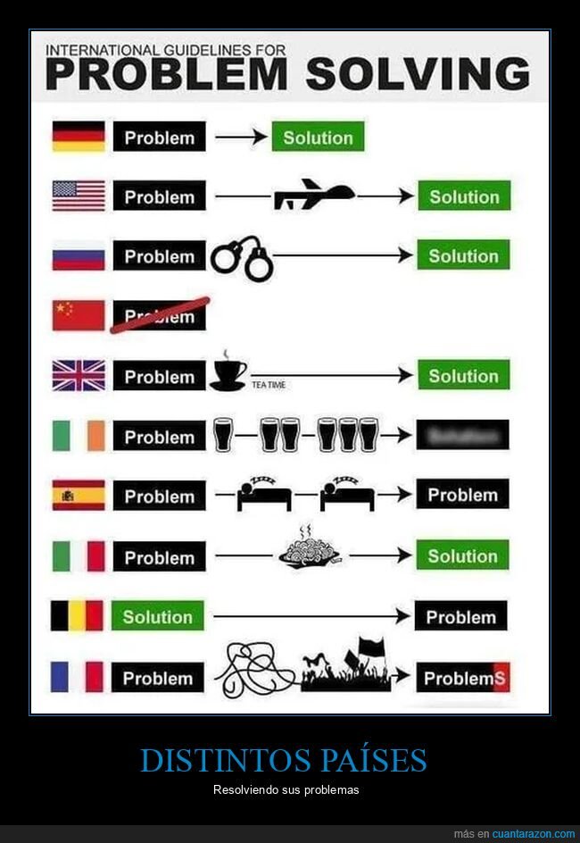 países,resolver,problemas