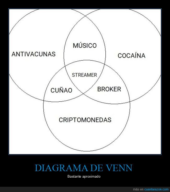 antivacunas,broker,coca,criptomonedas,cuñado,diagrama de venn,músico,streamers