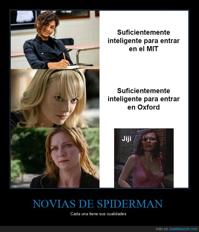 spiderman,novias,cualidades