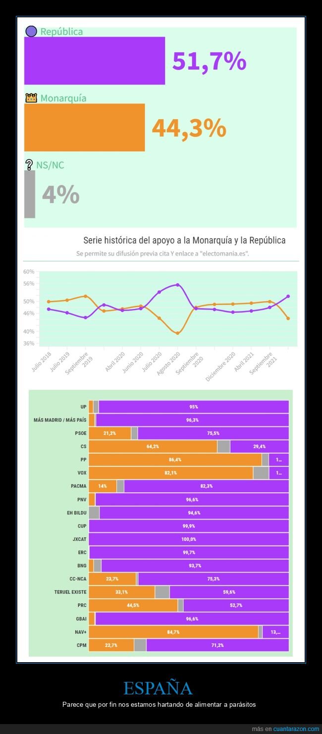 españa,república,monarquía