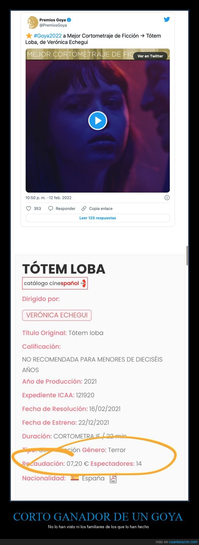 corto,goya,recaudación