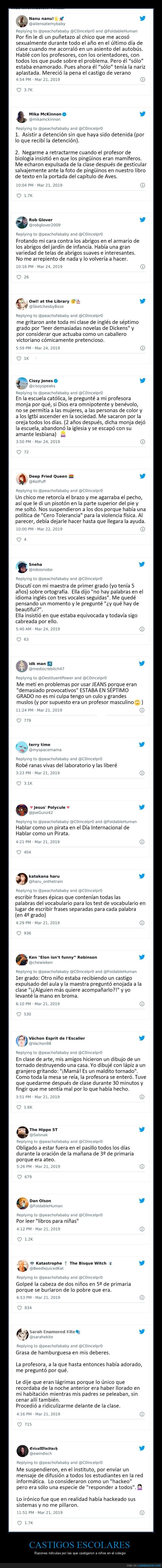 castigos,colegio,razones