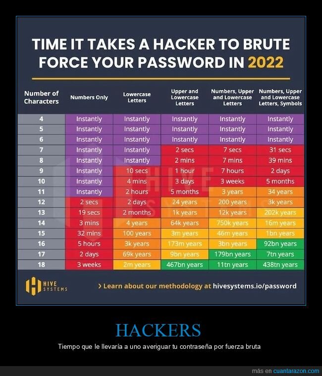 contraseña,curiosidades,hacker