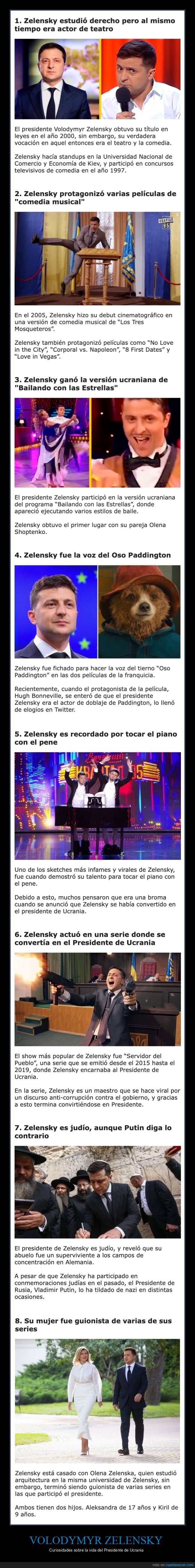 zelensky,políticos,curiosidades,ucrania