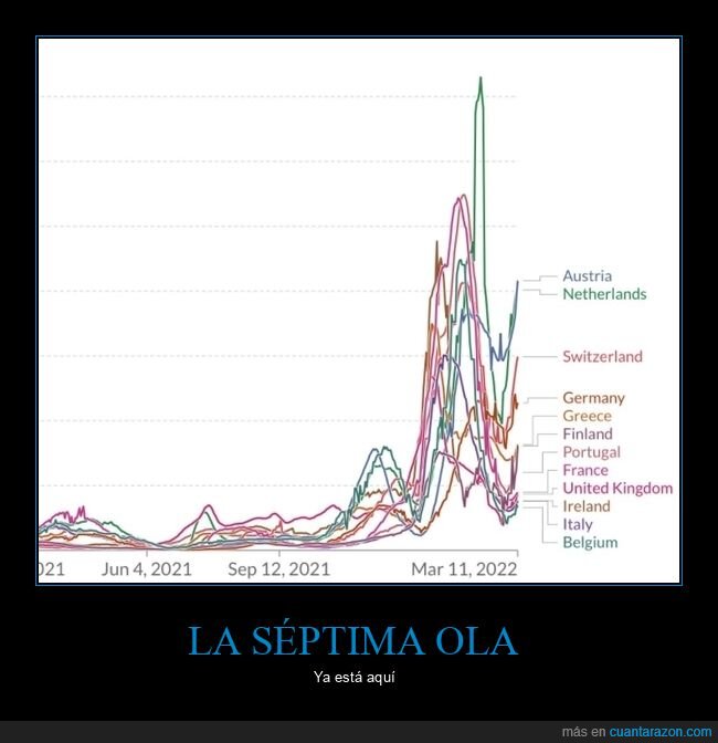 covid,séptima ola,gráficas