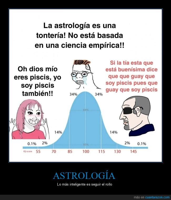 astrología,horóscopo,inteligencia