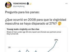 Enlace a ¿Qué pasó en 2008?