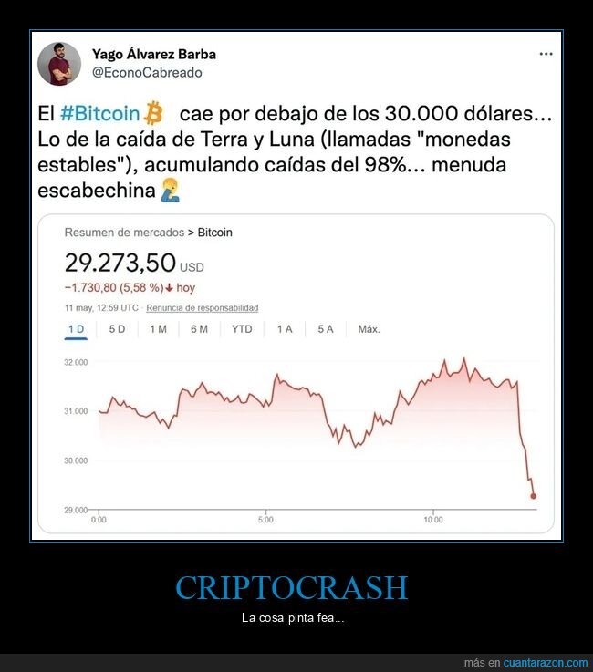 bitcoin,caída,criptomonedas