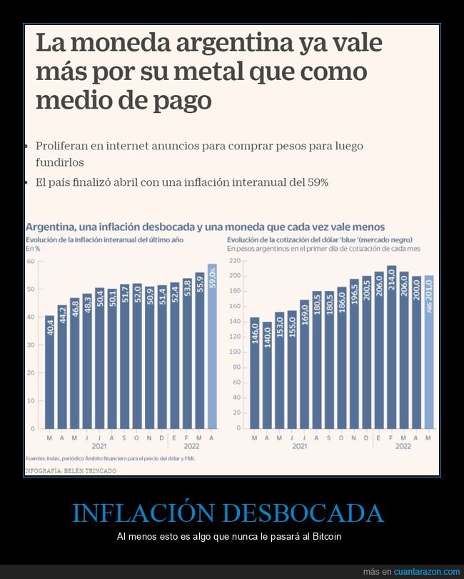 moneda,argentina,inflación