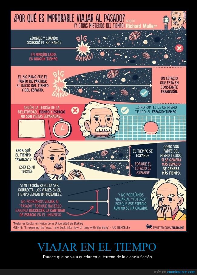 curiosidades,imposible,viajar en el tiempo