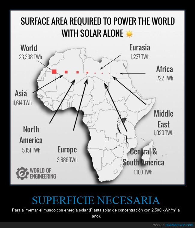 sáhara,superficie,energía solar