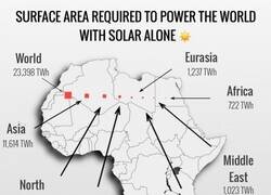 Enlace a Estamos tardando en llenar el Sáhara de placas solares...