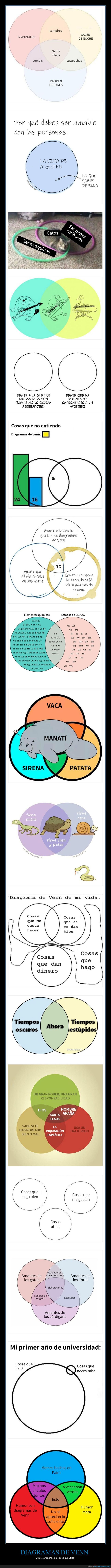 diagramas de venn,gráficos