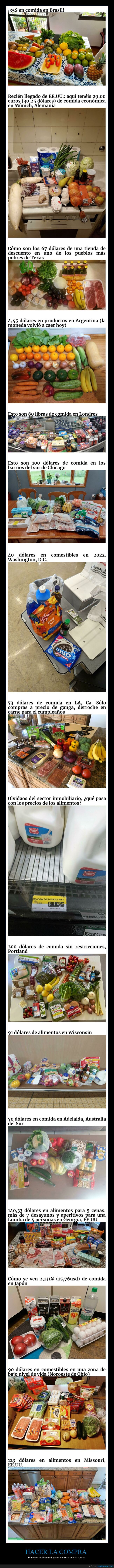 compra,costar,dinero,países