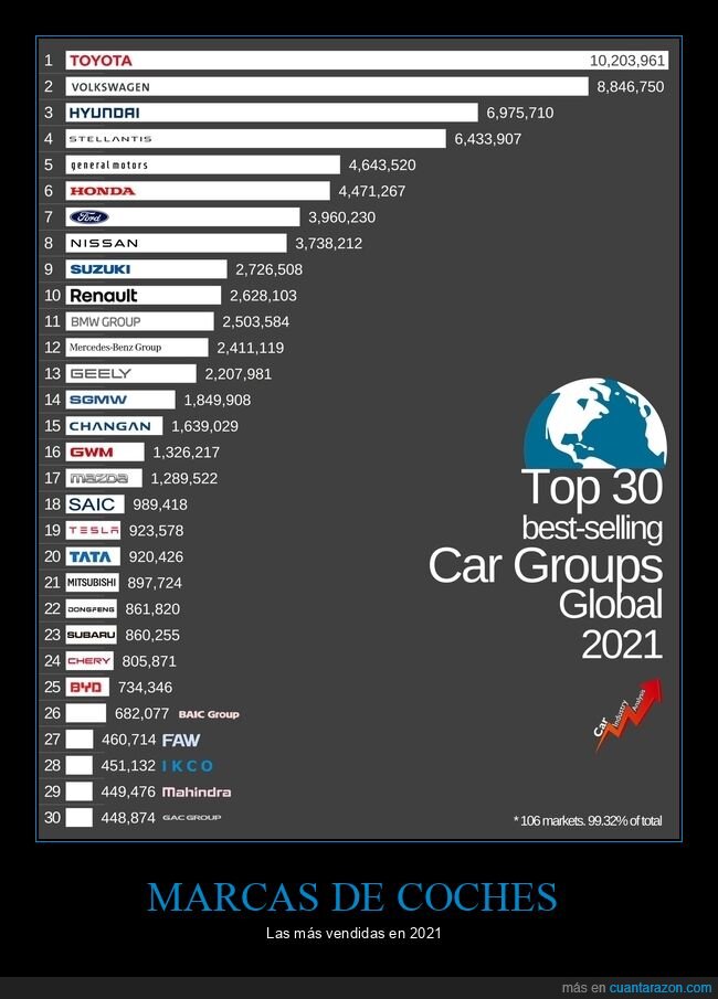 coches,marcas,ventas