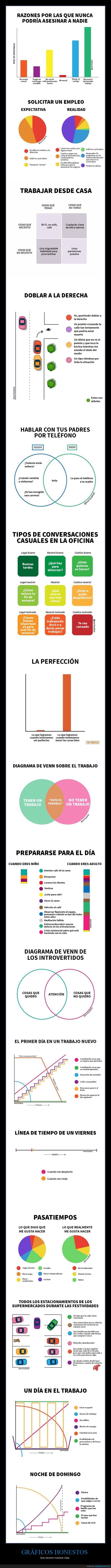 gr&aacute;ficos,vidas