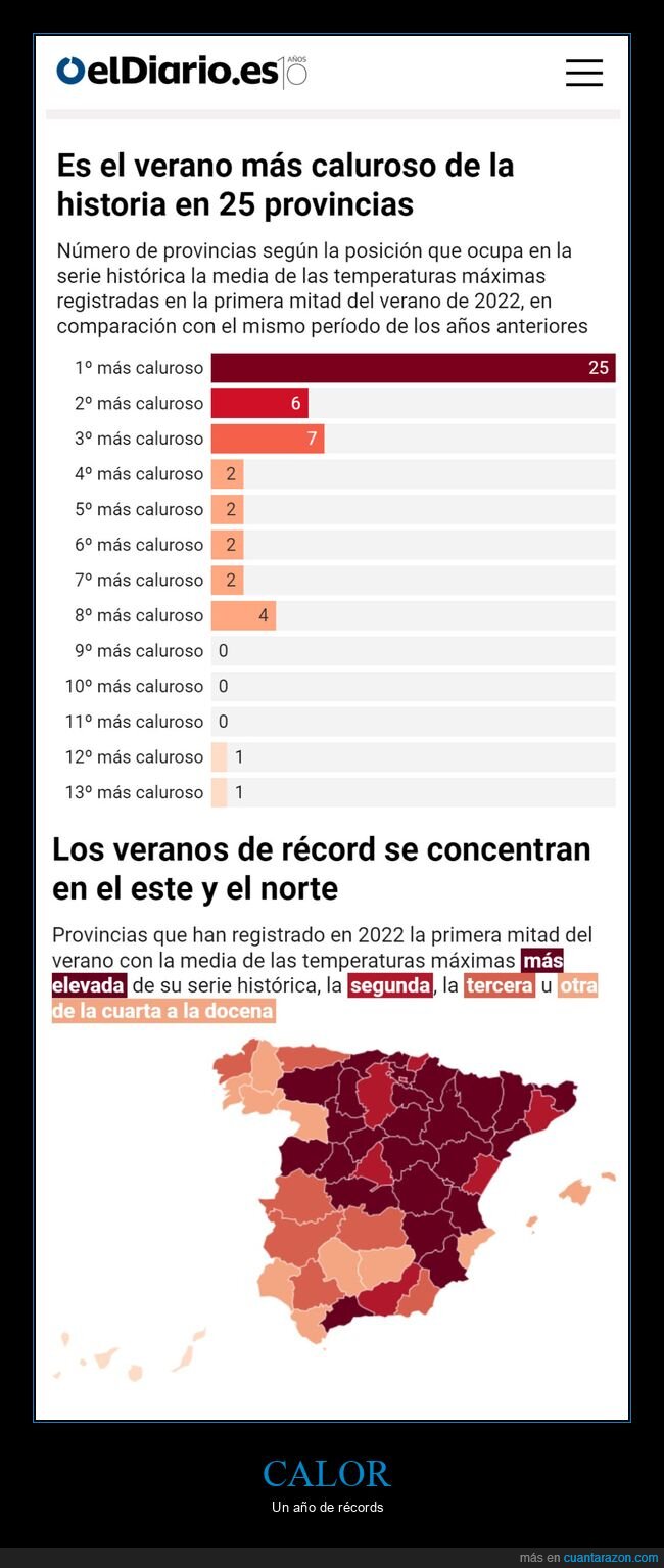 verano,calor,temperaturas
