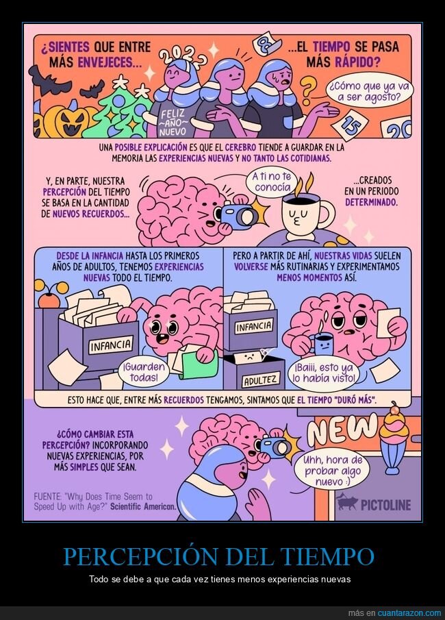 tiempo,rápido,envejecer