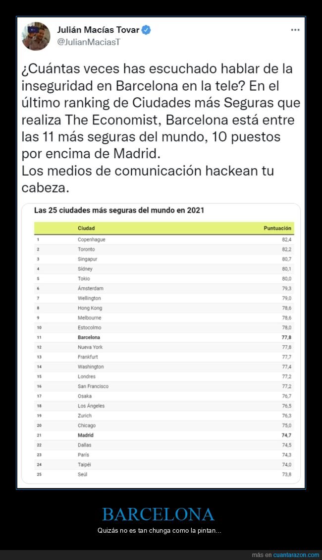 barcelona,ciudades,seguras