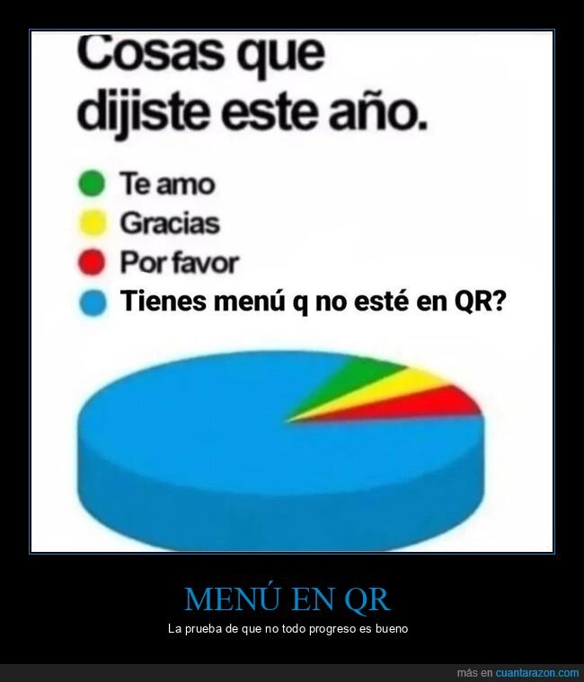 menú,qr,gráfico