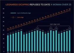 Enlace a GRÁFICO DICAPRIO