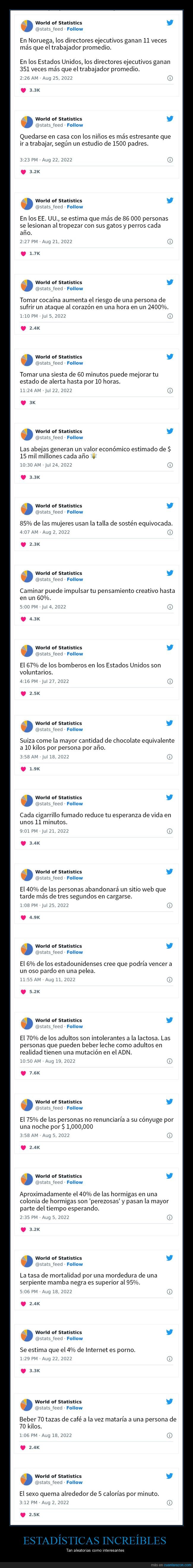 estadísticas,curiosidades