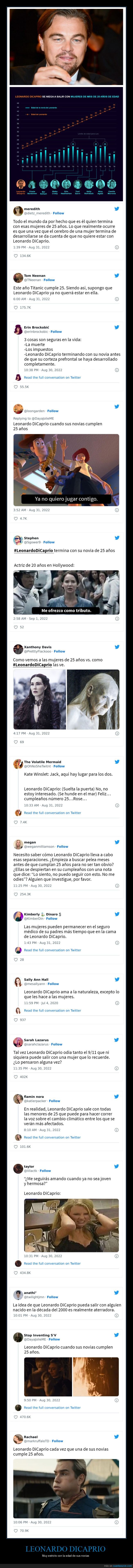 leonardo dicaprio,edad,novias