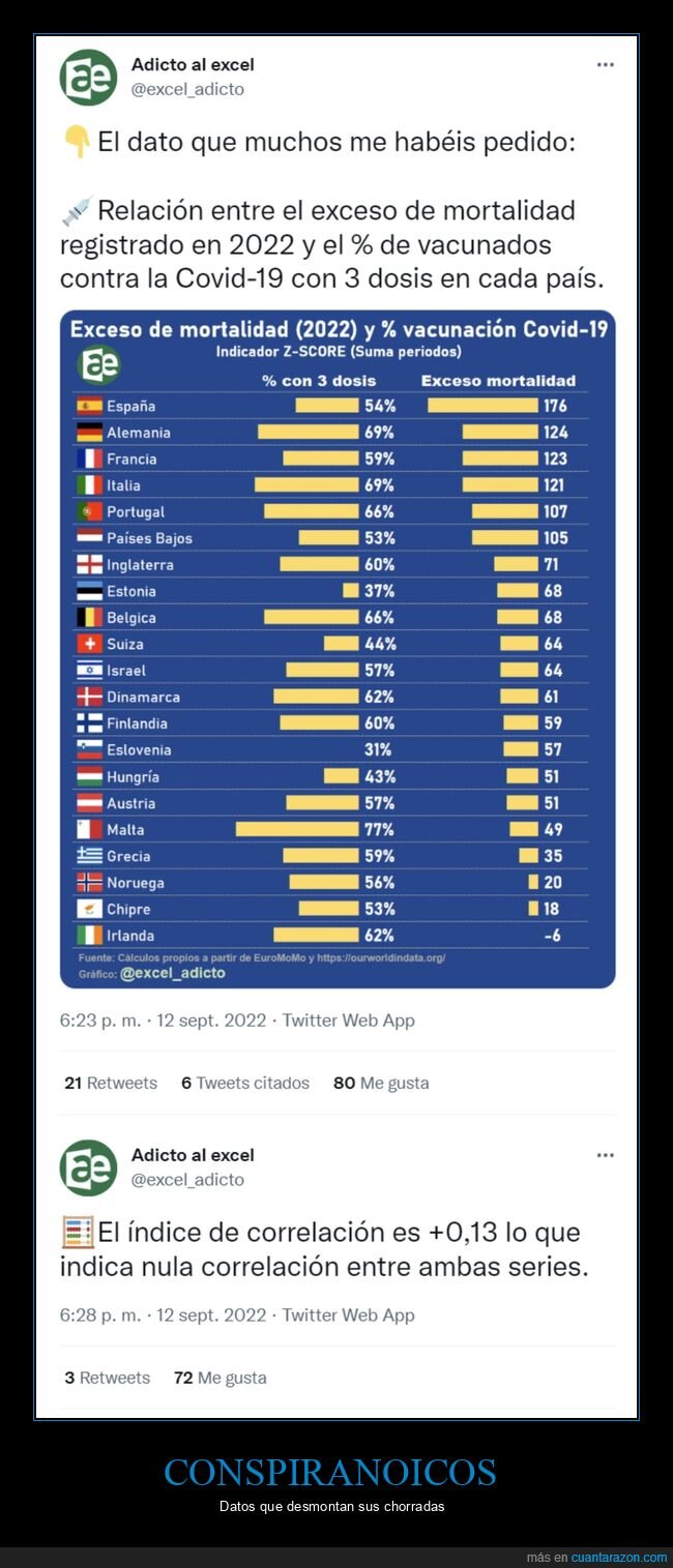 datos,mortalidad,vacunas,correlación