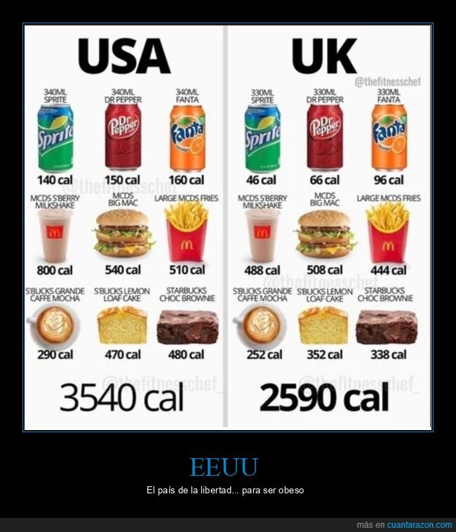 eeuu,reino unido,alimentos,calorías