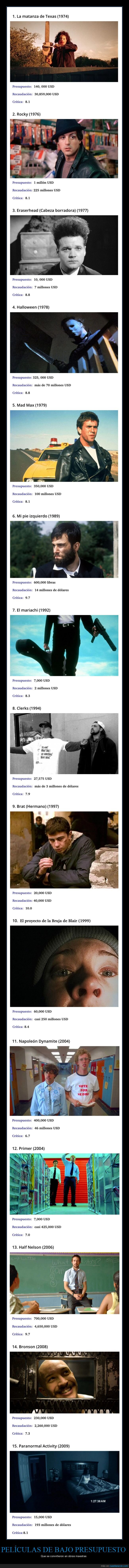 películas,bajo presupuesto,cine