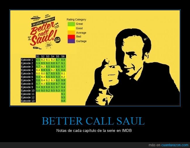 better call saul,notas,capítulos