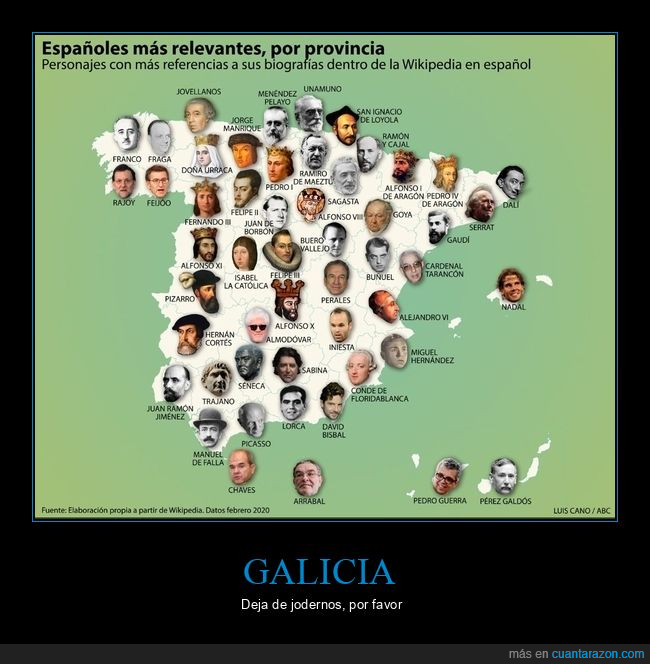 españoles,provincias,relevantes