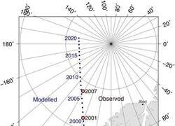 Enlace a Las variaciones del polo norte magnético
