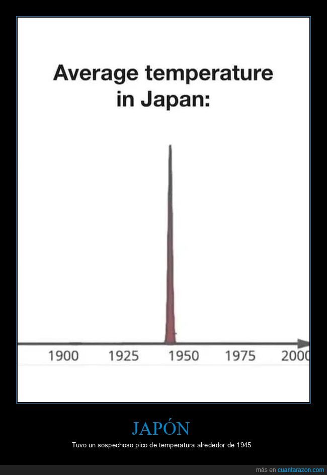 japón,temperatura,1945,bomba atómica