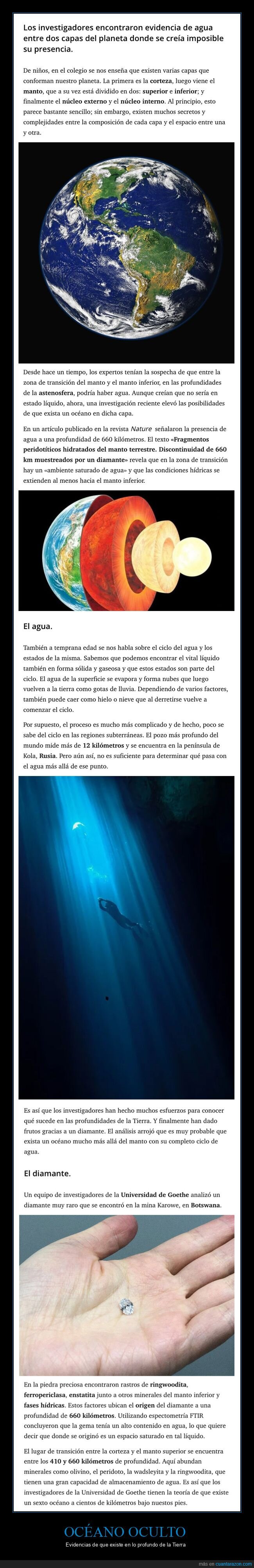 océano,oculto,tierra