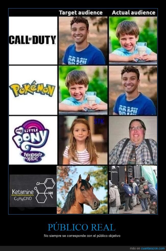 call of duty,ketamina,mi pequeño pony,pokemon,público objetivo,público real