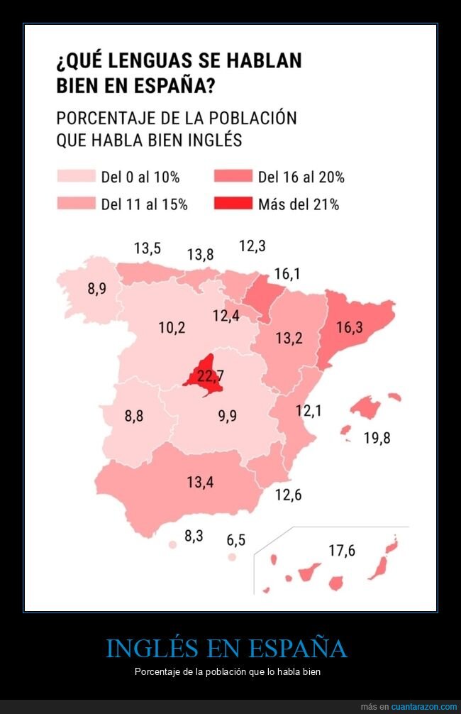 espa&ntilde;a,ingl&eacute;s,hablar