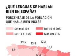 Enlace a Personas que hablan bien inglés por comunidades